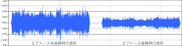 耳栓グラフ