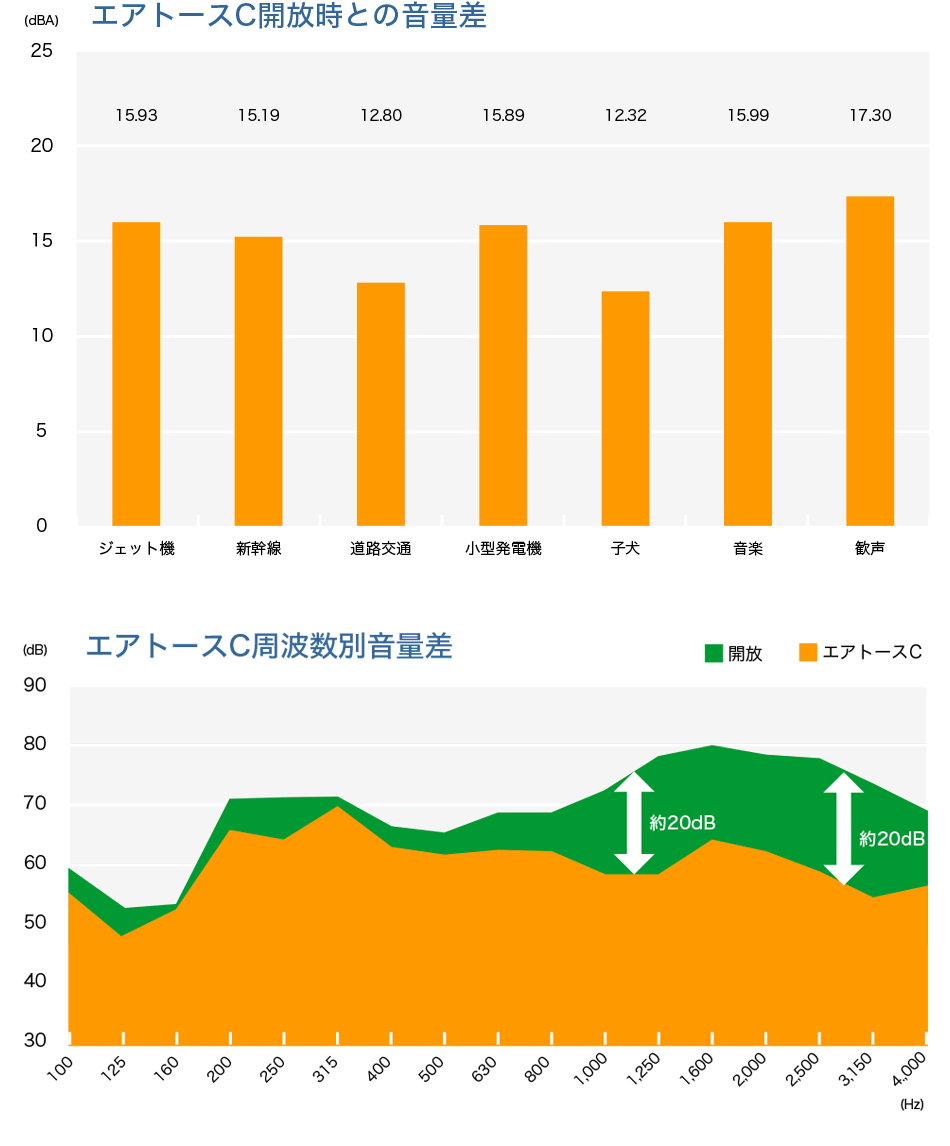 カーテン実験結果