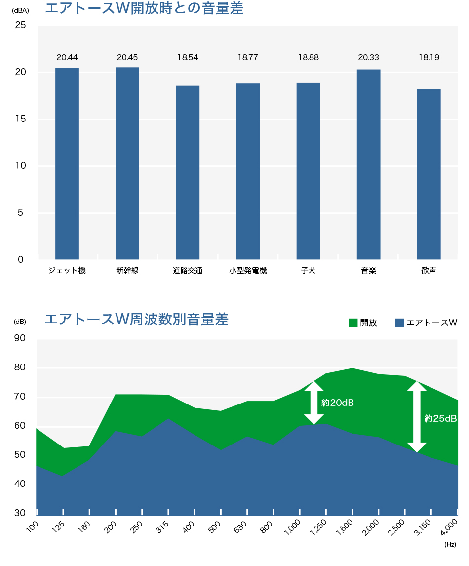 窓実験結果