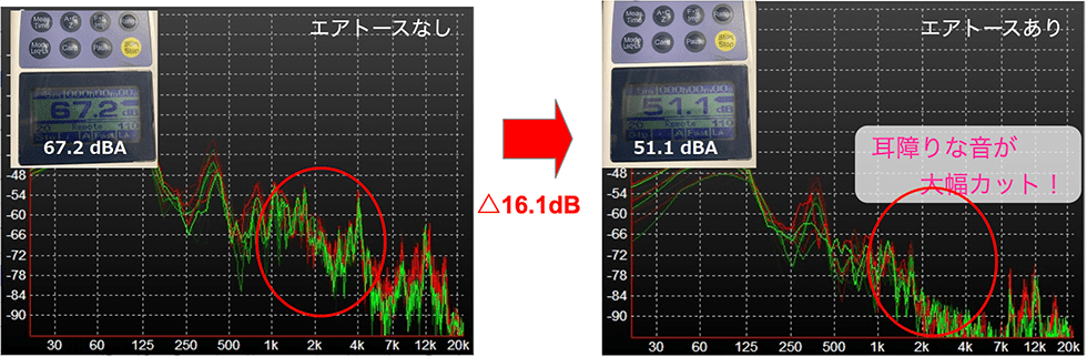 太陽光発電変換器